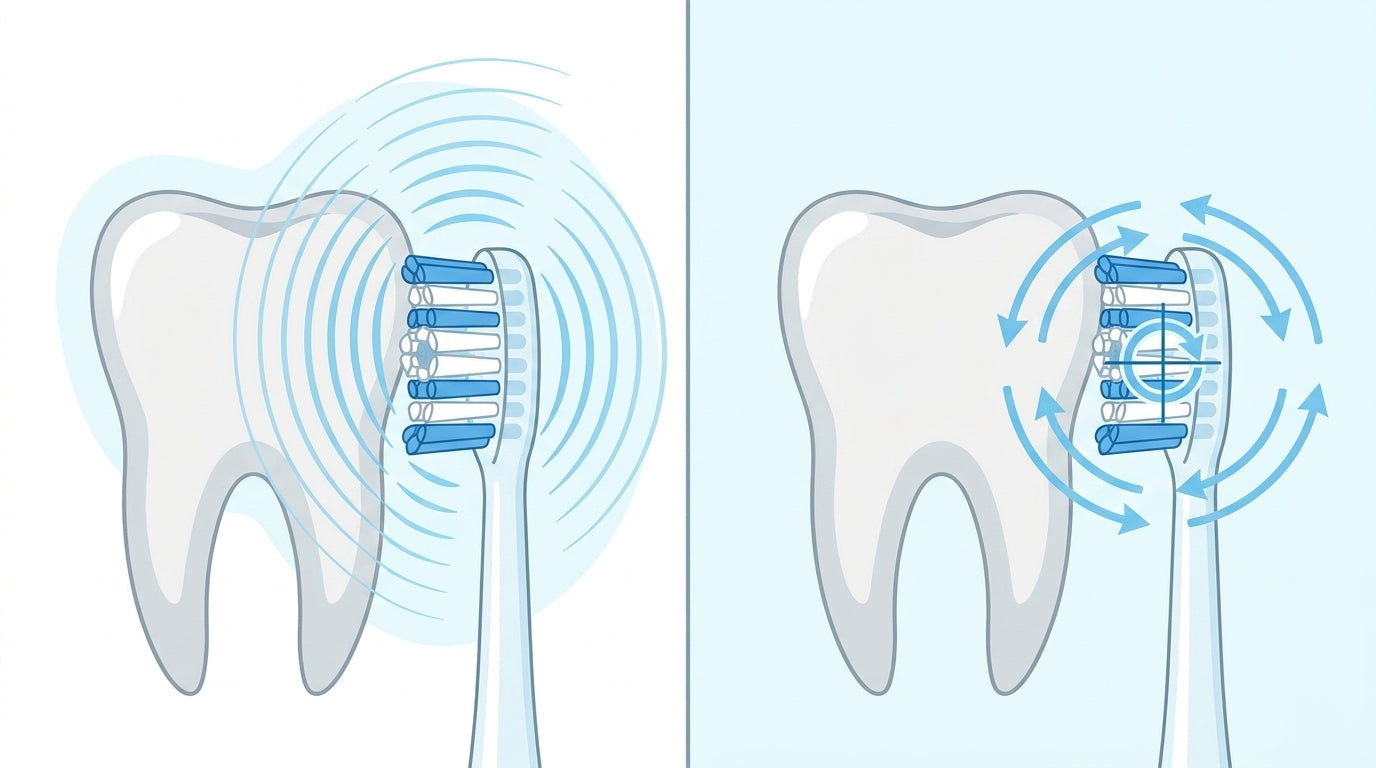 Sonic Toothbrush: How It Works, Benefits, and Comparison