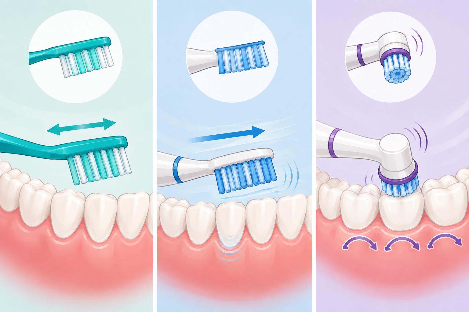 Best Electric Toothbrushing Technique: Manual vs. Sonic vs. Oscillating